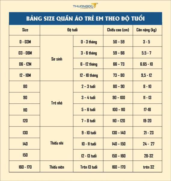 Bảng size quần áo cho bé theo độ tuổi chi tiết nhất